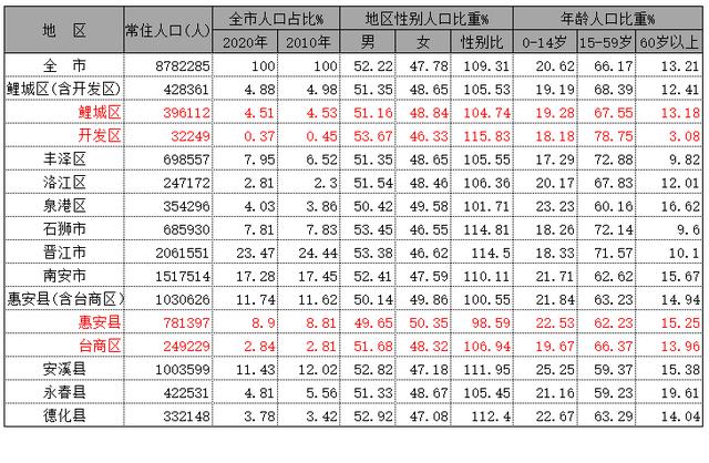 哪些城市根本就不需要地铁（这座万亿元城市）