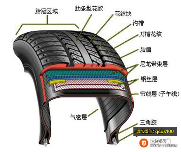 轮胎爆胎前的5个征兆（快去看一下你轮胎上的这些）