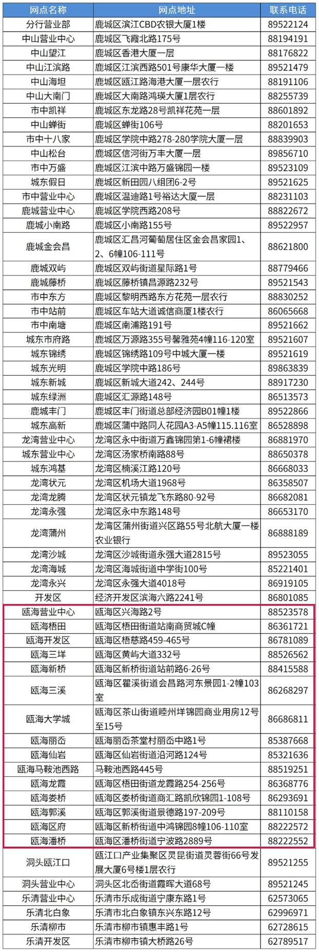 2023温州市民卡哪里办理