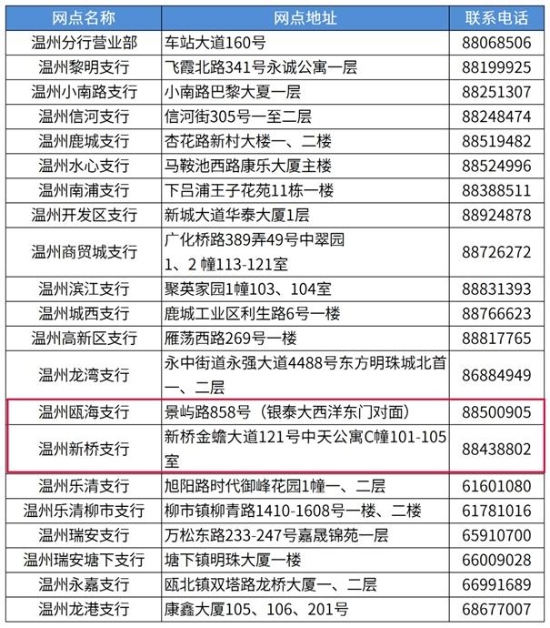 2023温州市民卡哪里办理