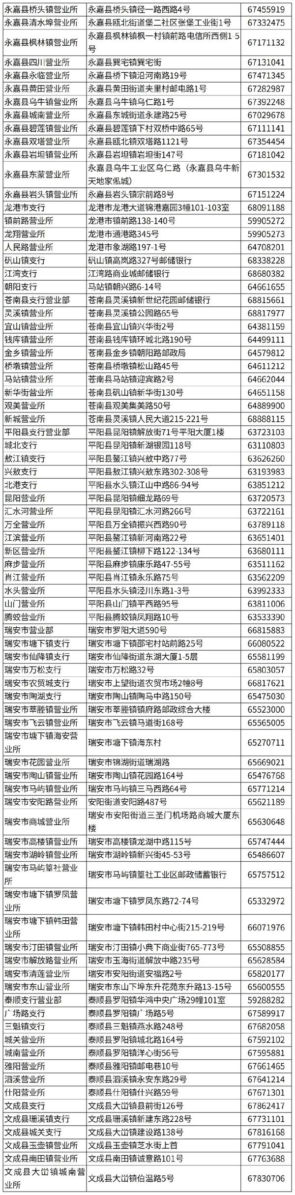 2023温州市民卡哪里办理