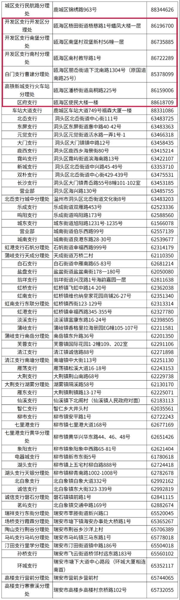 2023温州市民卡哪里办理