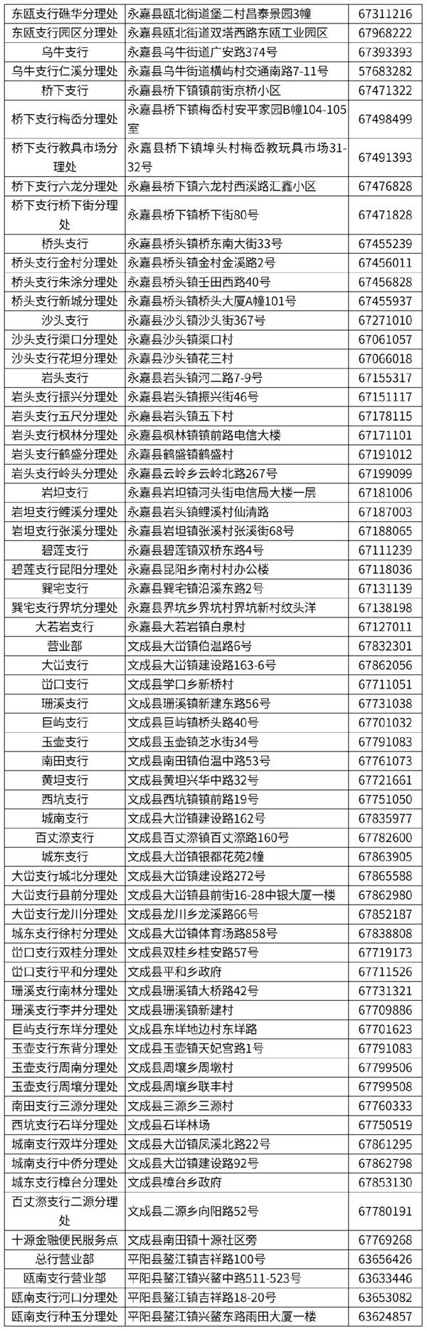 2023温州市民卡哪里办理