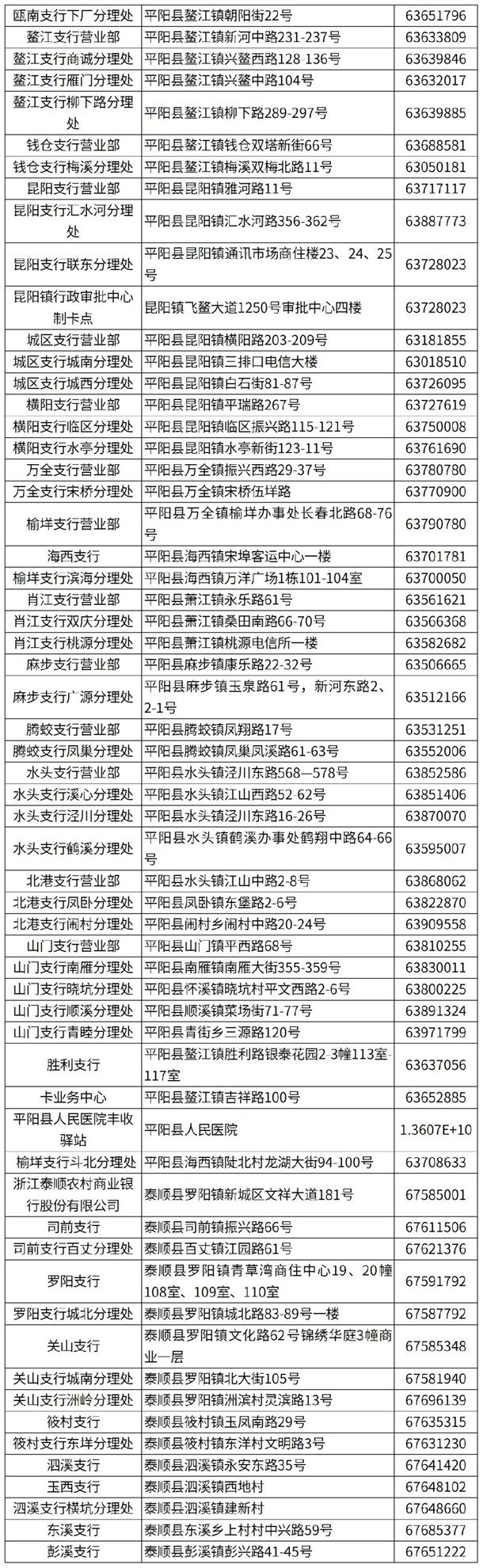 2023温州市民卡哪里办理