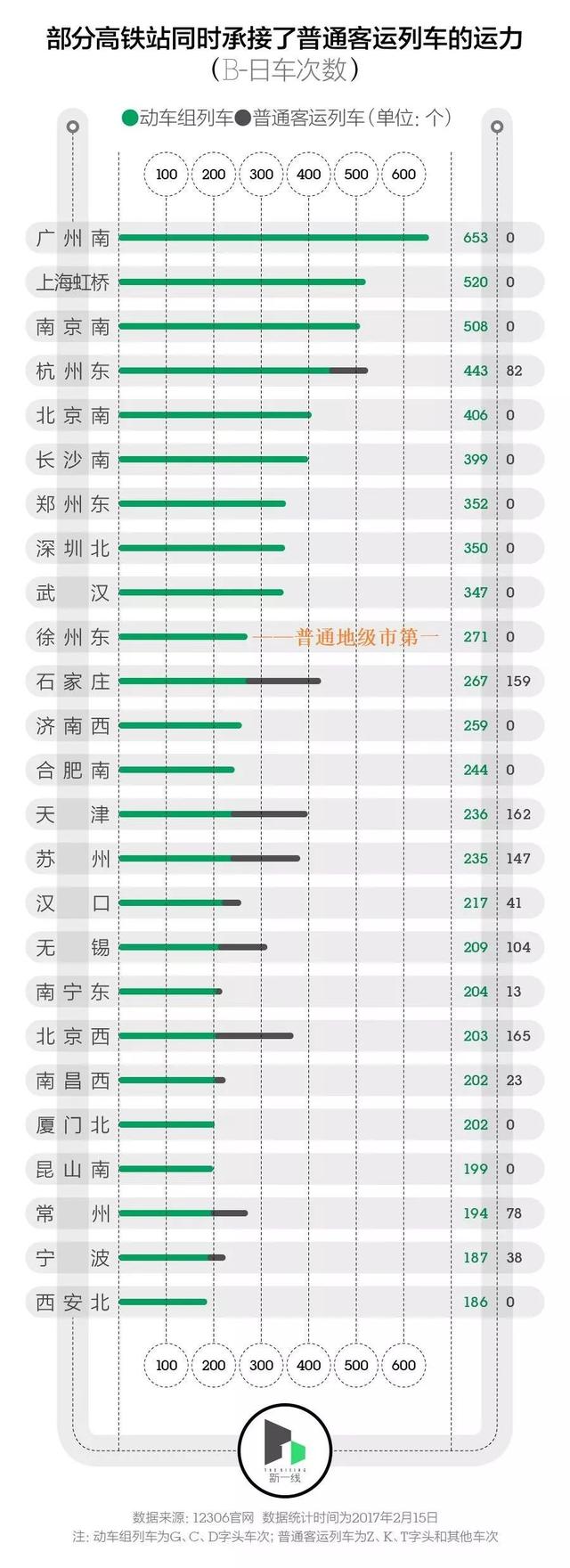 徐州有几个大学区都在哪里（拥有地铁211大学GDP全国前30）