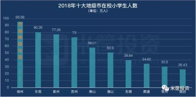 徐州有几个大学区都在哪里（拥有地铁211大学GDP全国前30）