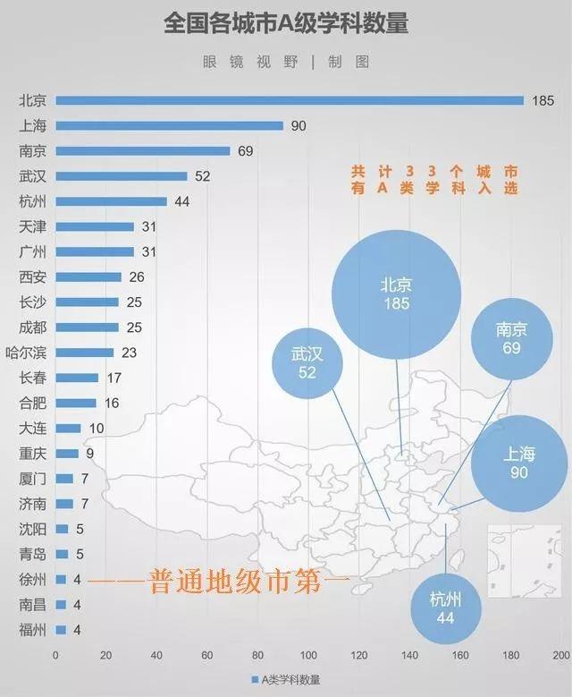 徐州有几个大学区都在哪里（拥有地铁211大学GDP全国前30）