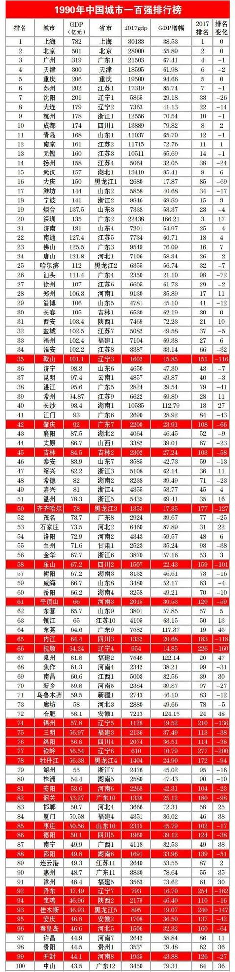 徐州有几个大学区都在哪里（拥有地铁211大学GDP全国前30）