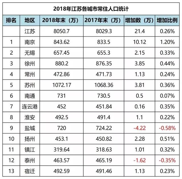 徐州有几个大学区都在哪里（拥有地铁211大学GDP全国前30）