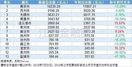 徐州有几个大学区都在哪里（拥有地铁211大学GDP全国前30）