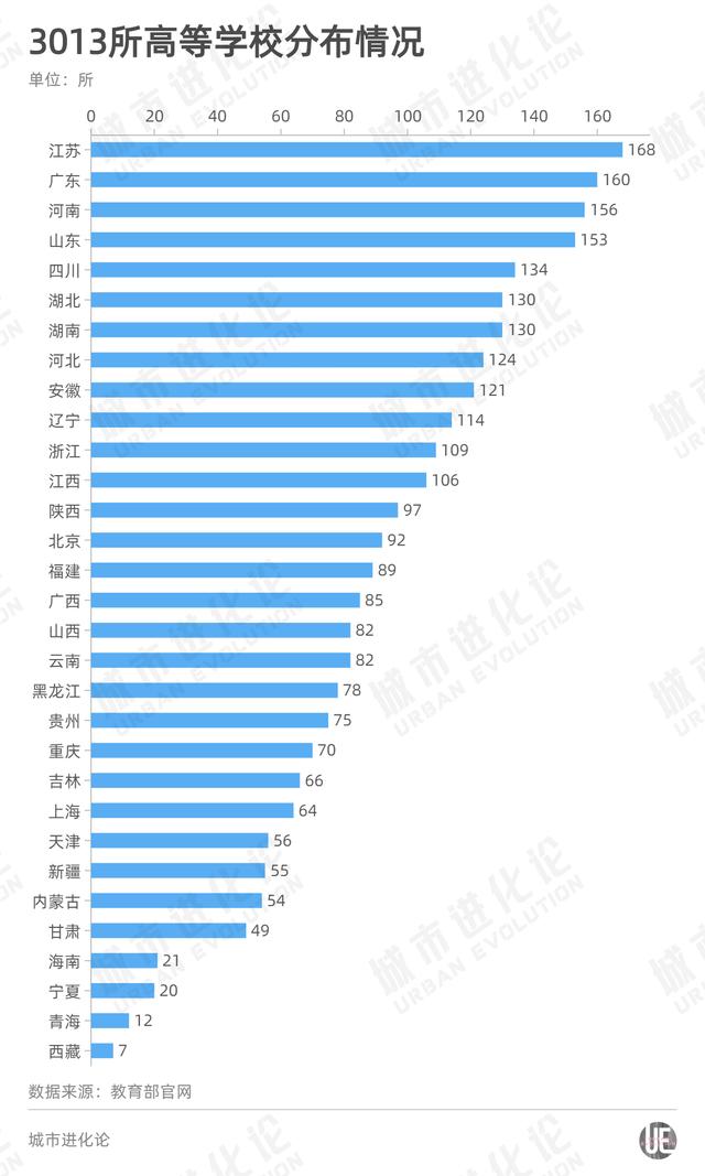 全国省会城市高校排名（城市24小时最新名单公布）