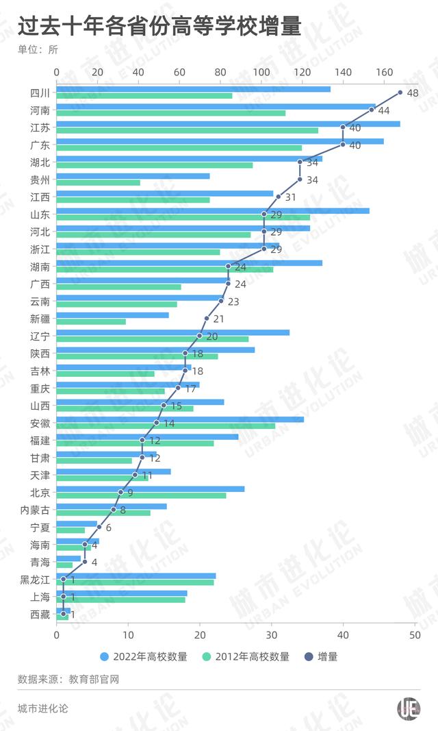 全国省会城市高校排名（城市24小时最新名单公布）