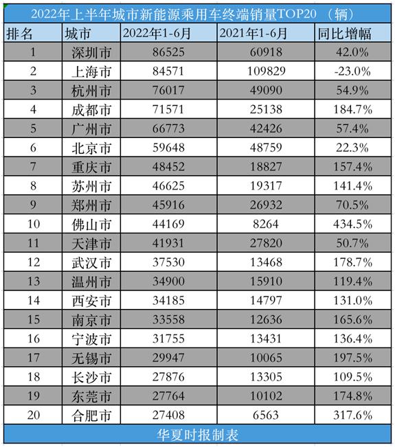 国内新能源汽车市场近几年销量（上半年各城市新能源汽车销量揭晓答案）