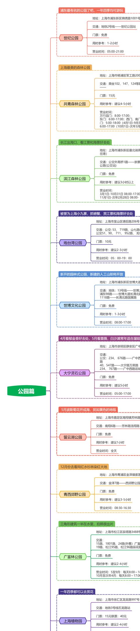 上海必去的地方排名（上海疫情后一定要去33个市内打卡地）