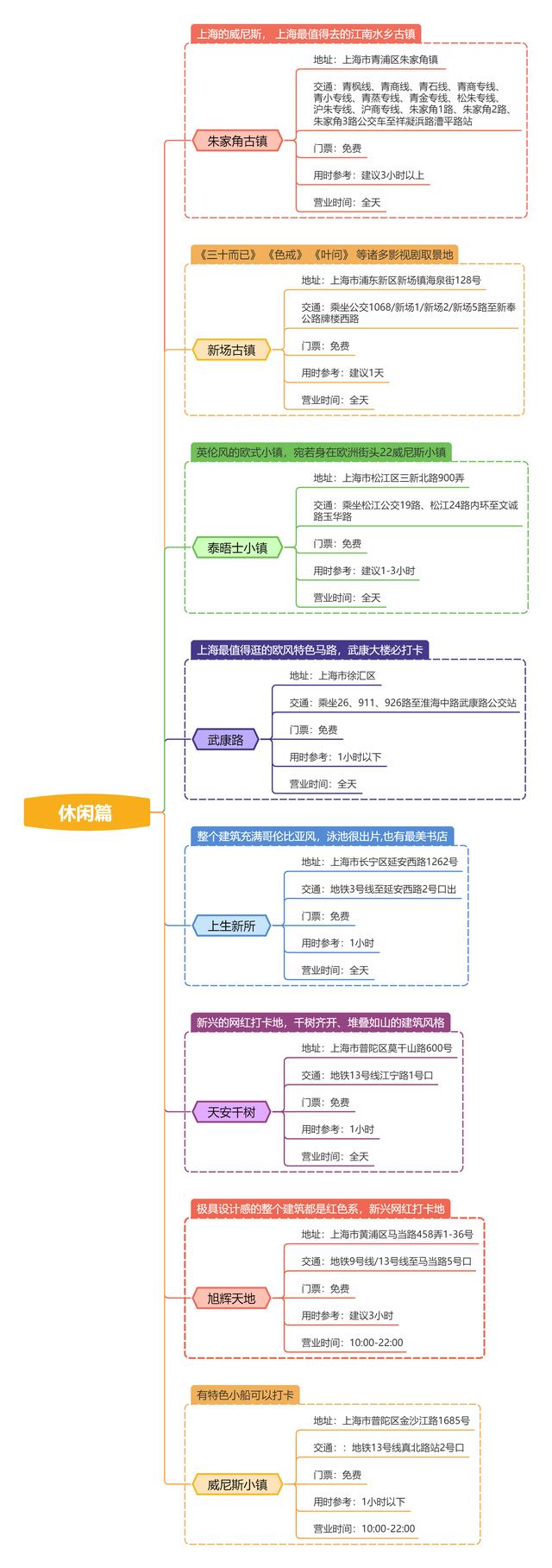 上海必去的地方排名（上海疫情后一定要去33个市内打卡地）