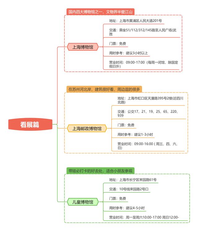 上海必去的地方排名（上海疫情后一定要去33个市内打卡地）