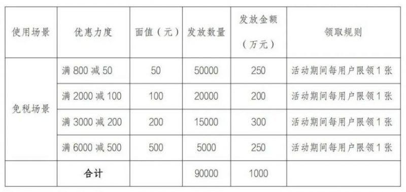 2023年7月三亚免税店优惠活动