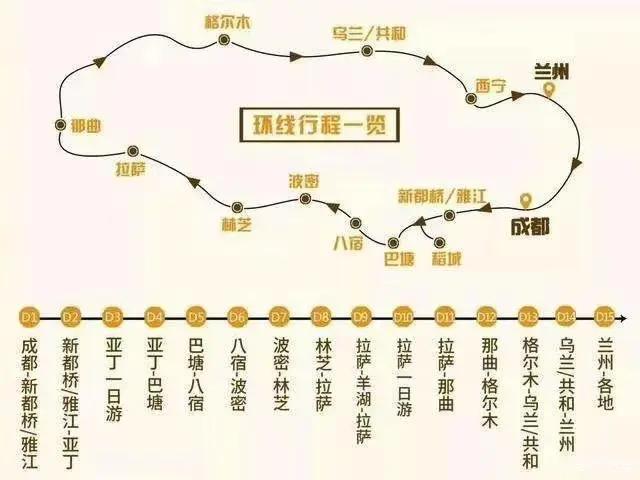 从北京自驾到西藏路线及攻略